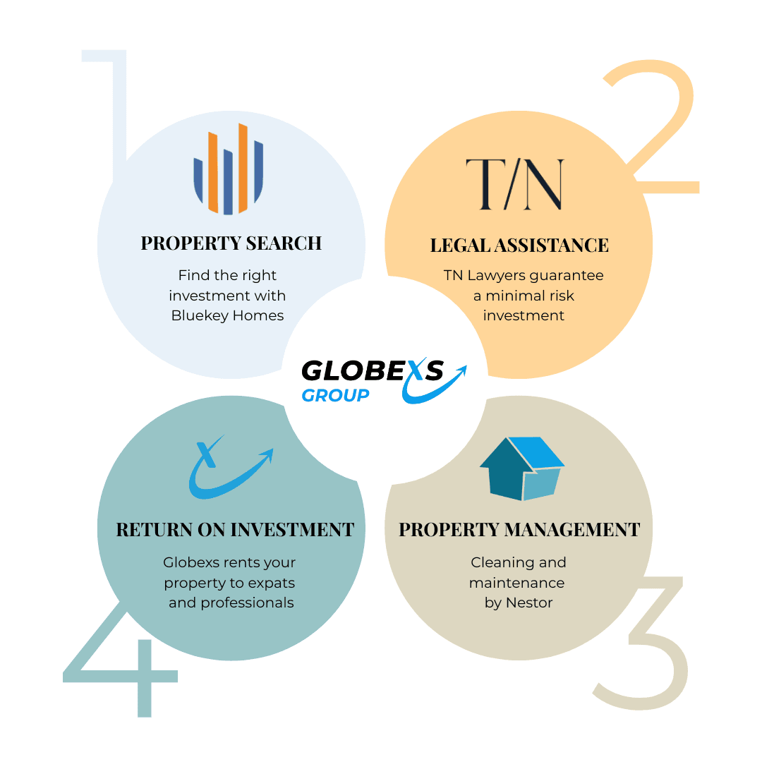 Как Globexs Group упрощает инвестиции в недвижимость в Валенсии для экспатов и международных покупателей