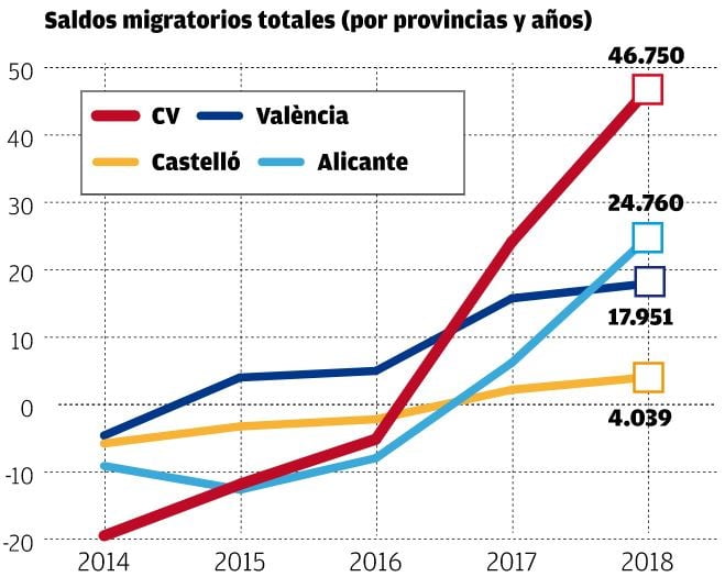 The population movement and rentals in Valencia Globexs