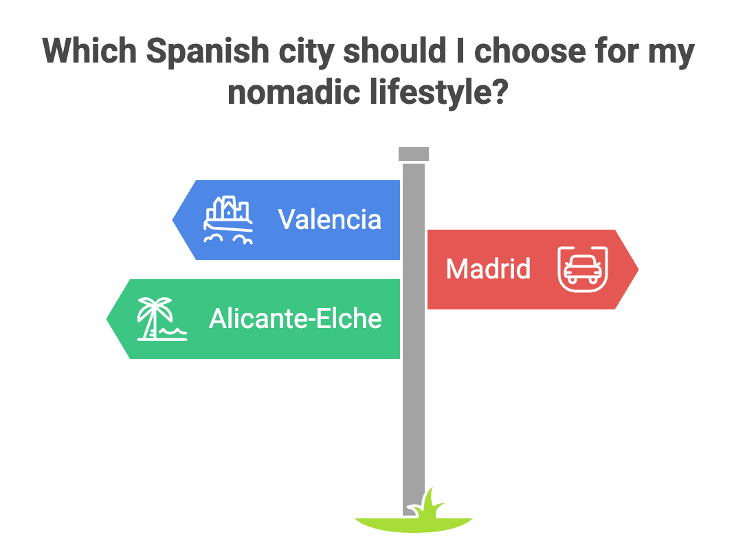which destination e1739570520152 Globexs Digital Nomad Program Spain